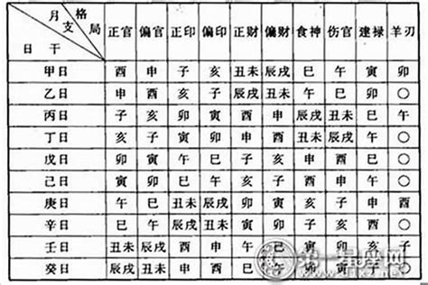 華蓋星查法|八字神煞解析——華蓋